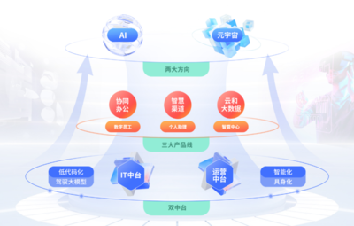京董會走進上市公司系列活動(三) 彩訊股份:打造AI一體化能力,做智能數字化專家